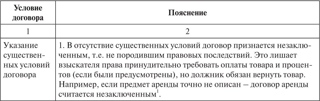 Подсудность в договоре образец - 80 фото