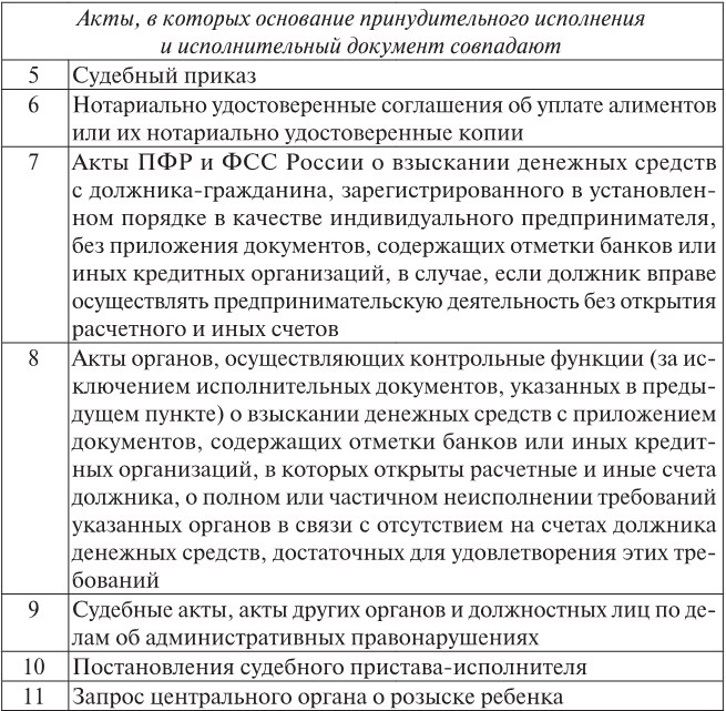 Основания исполнения. Акты, подлежащие принудительному исполнению (основания исполнения).. Классификация исполнительных документов. Исполнительные документы как основания исполнения. Виды исполнительных документов таблица.