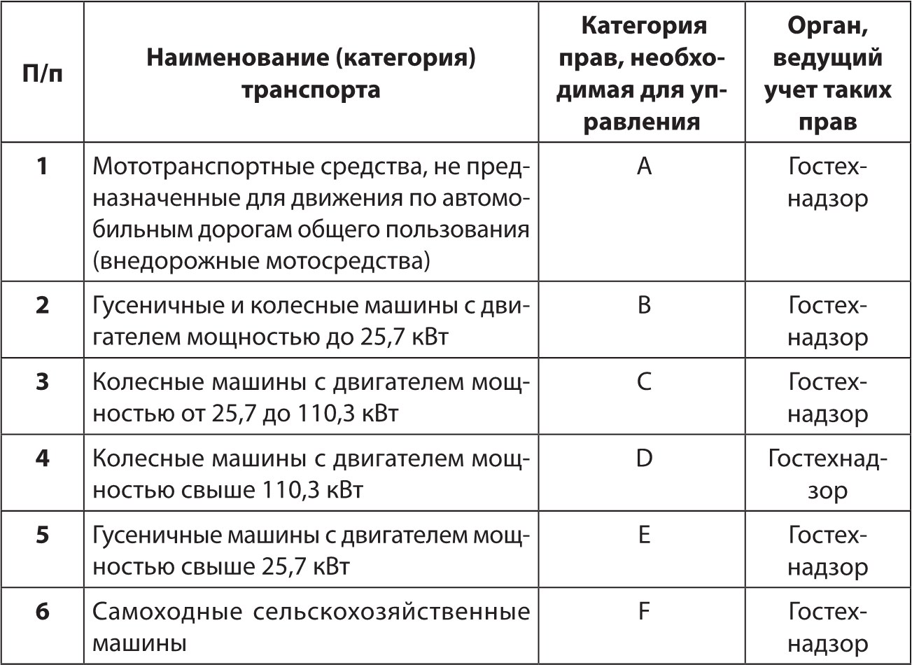 Количество необходимых транспортных средств