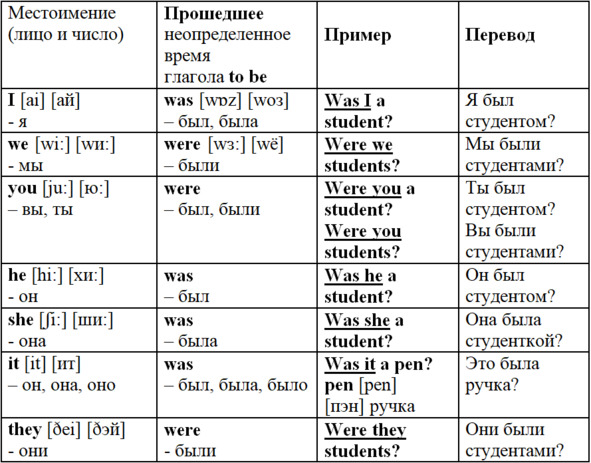 For being you перевод на русский. Прошедшее неопределенное время в английском языке. Прошедшее не опредклённое время. Английские глаголы настоящего и будущего времени. Глаголы настоящего неопределенного времени в английском языке.