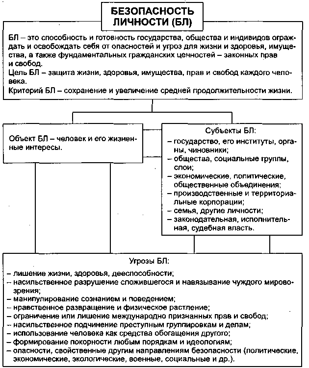 Экономическая безопасность личности презентация