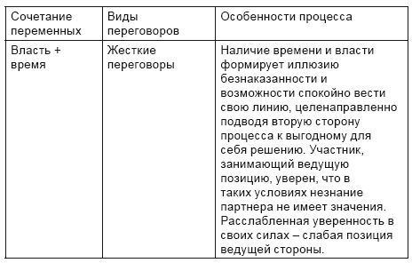 Что такое переменные для торга. Смотреть фото Что такое переменные для торга. Смотреть картинку Что такое переменные для торга. Картинка про Что такое переменные для торга. Фото Что такое переменные для торга