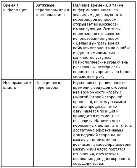 Что такое переменные для торга. Смотреть фото Что такое переменные для торга. Смотреть картинку Что такое переменные для торга. Картинка про Что такое переменные для торга. Фото Что такое переменные для торга