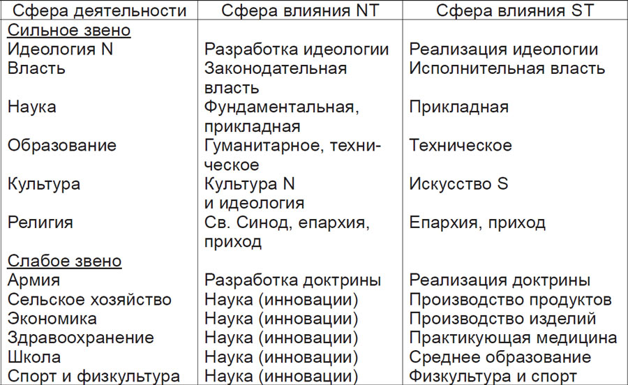 Сфера действия деятельности