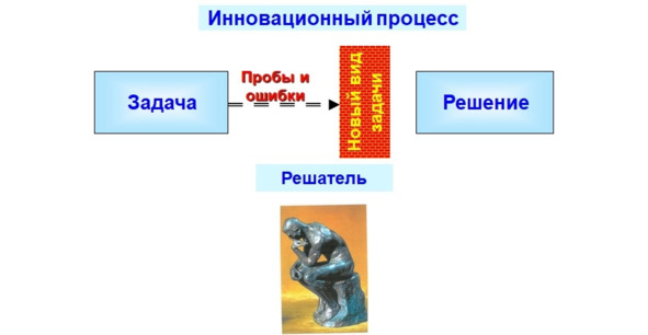 Программы предъявляющие разнообразные задачи и побуждающие решать их путем проб и ошибок