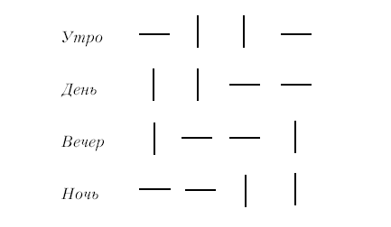 Вертикальные или горизонтальные фото?