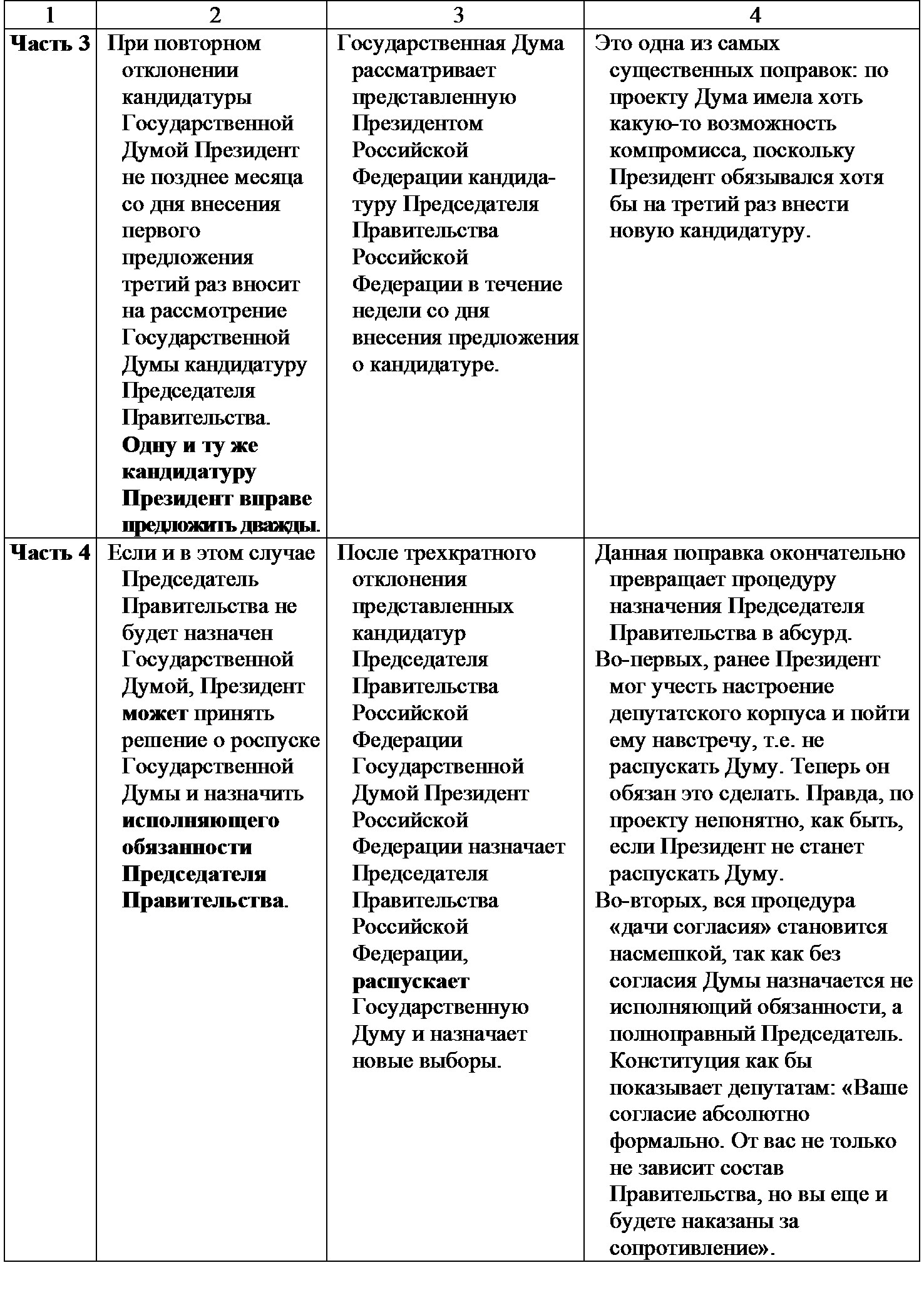 Таблица конституций. Сравнительная таблица проектов конституционного собрания.