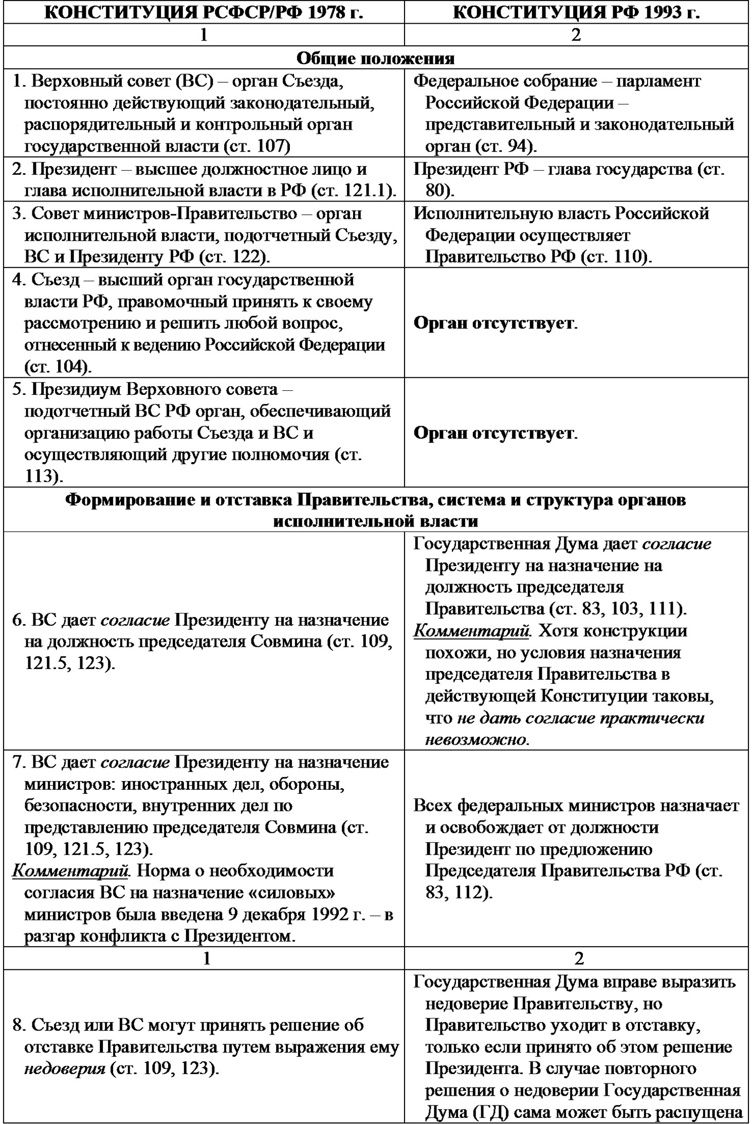 Реферат: Анализ Конституции США и ее сравнение с Конституцией РФ 1993 года