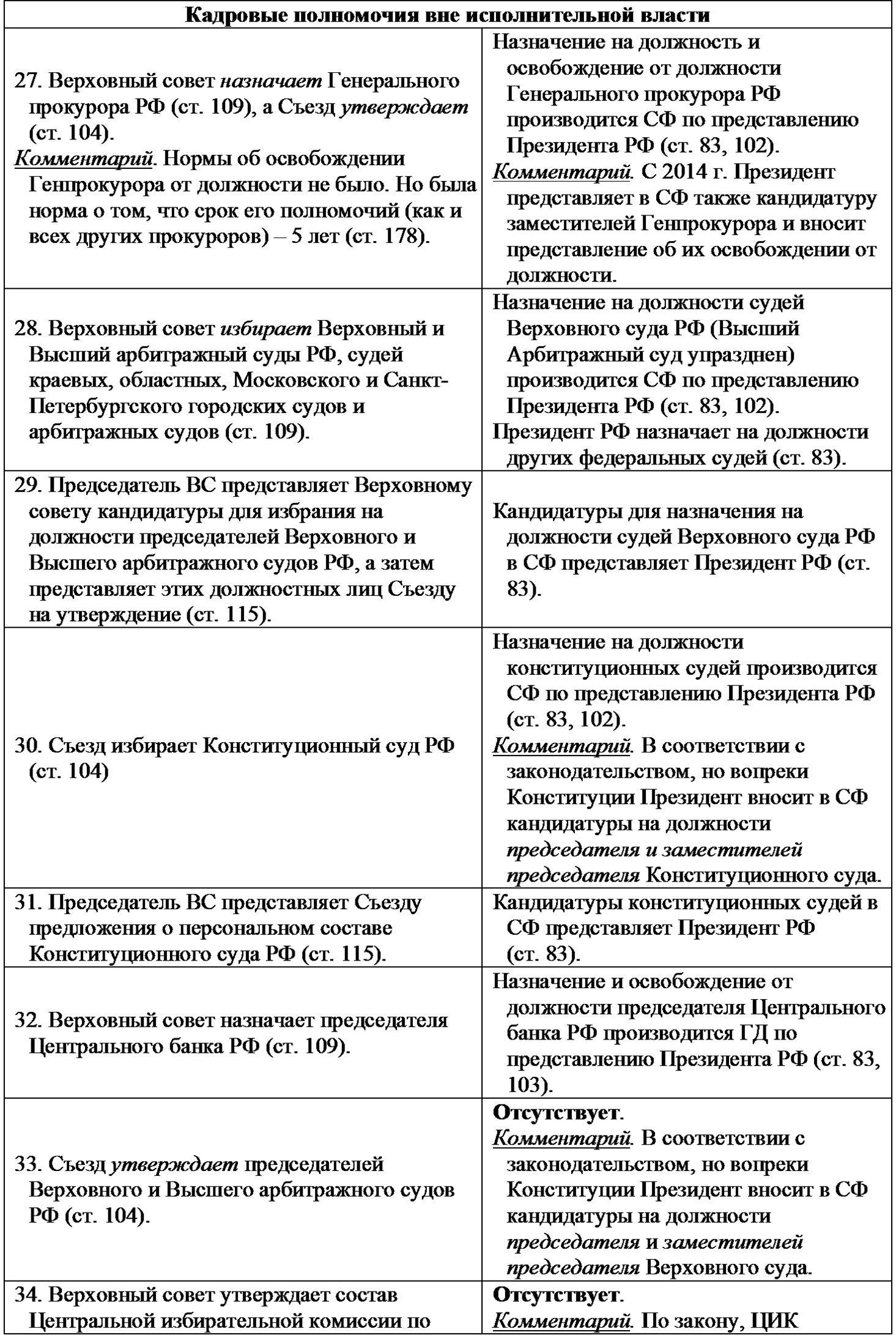 Реферат: Анализ Конституции США и ее сравнение с Конституцией РФ 1993 года