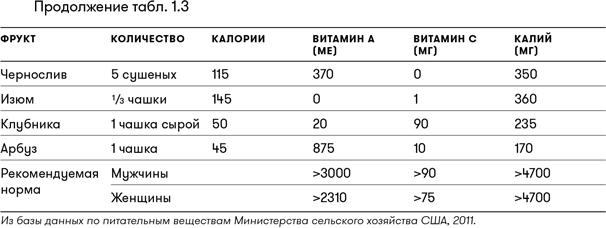 Сколько калорий в черносливе сушеном. Поситай сколько фруктов.