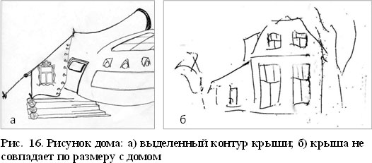 В каком возрасте появляется истолкование и интерпретация рисунка