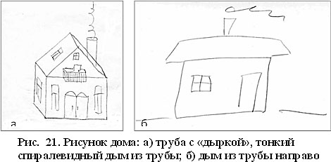 В каком возрасте появляется истолкование и интерпретация рисунка