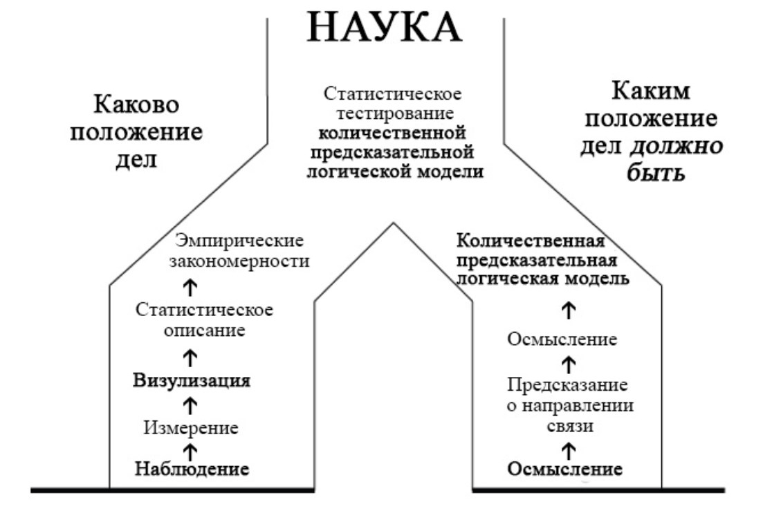 Схема модели политической системы карла дойча