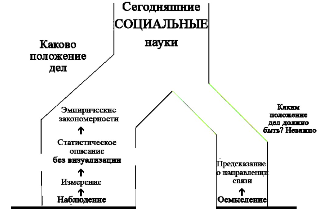 Схема модели политической системы карла дойча