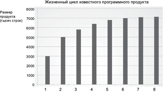 Чистая архитектура искусство разработки программного обеспечения pdf