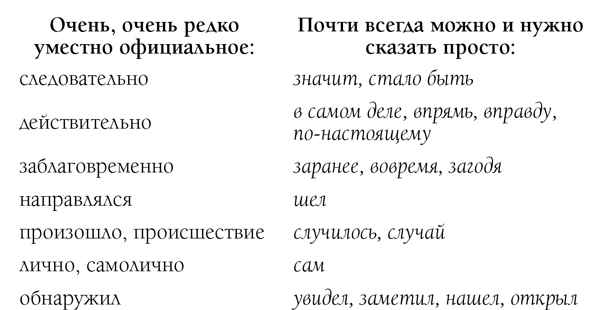 Для Какого Стиля Характерны Канцеляризмы