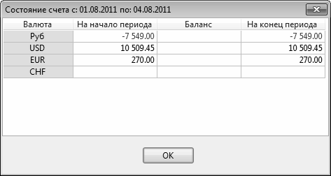 Состояние счета. Валюта счета 840. Остаток на начало периода на валютном счете. Состояние счета х5. Валюта счета Pad что это.