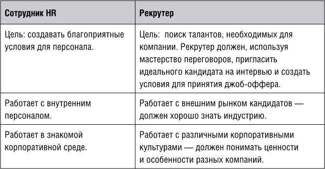 Компетенции рекрутера