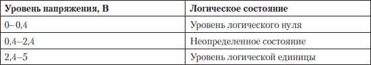 Логическая единица. Логический ноль и логическая единица. Логическая единица напряжение. Напряжение логической единицы и нуля. Уровень логического нуля и единицы ТТЛ.