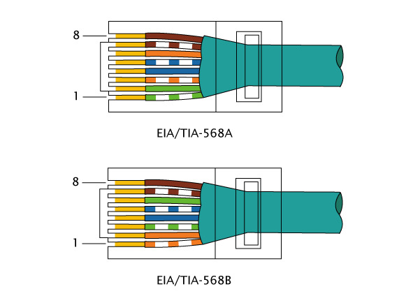 Схема eia tia 568b определяет следующий порядок разводки неэкранированной витой пары