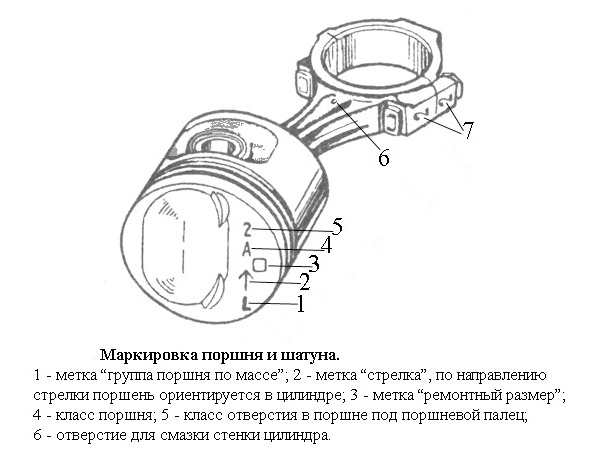 Маркировка поршней ваз. Маркировка ремонтных поршней ВАЗ 2110. Маркировка поршневой группы ВАЗ. Первый ремонтный размер поршня ВАЗ 2106. Маркировка поршня ВАЗ 02а.