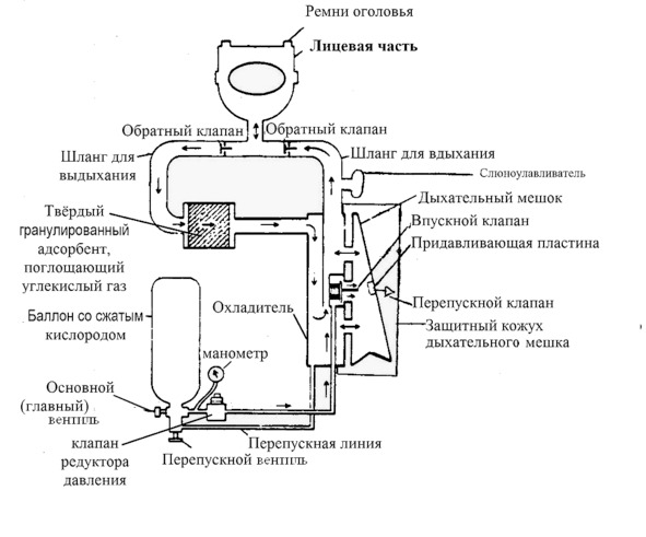 Средства защиты органов дыхания (СИЗОД), купить - 