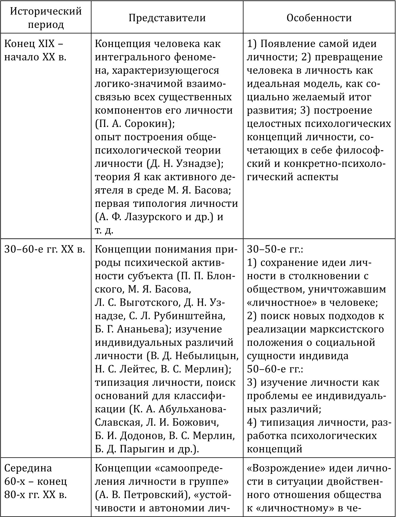 Теоретические подходы в психологии личности. Основные теории личности в психологии таблица. Теории развития личности в Отечественной психологии. Концепции личности в Отечественной психологии таблица. Теории личности в Отечественной и зарубежной психологии.