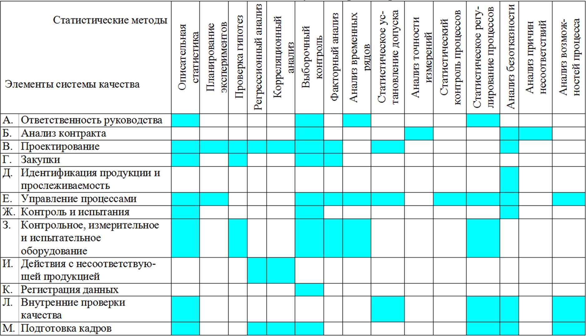 Статистические методы качестве. Статистические методы качества. Статистические методы управления качеством продукции. Статистический метод контроля. Статистический метод контроля качества.