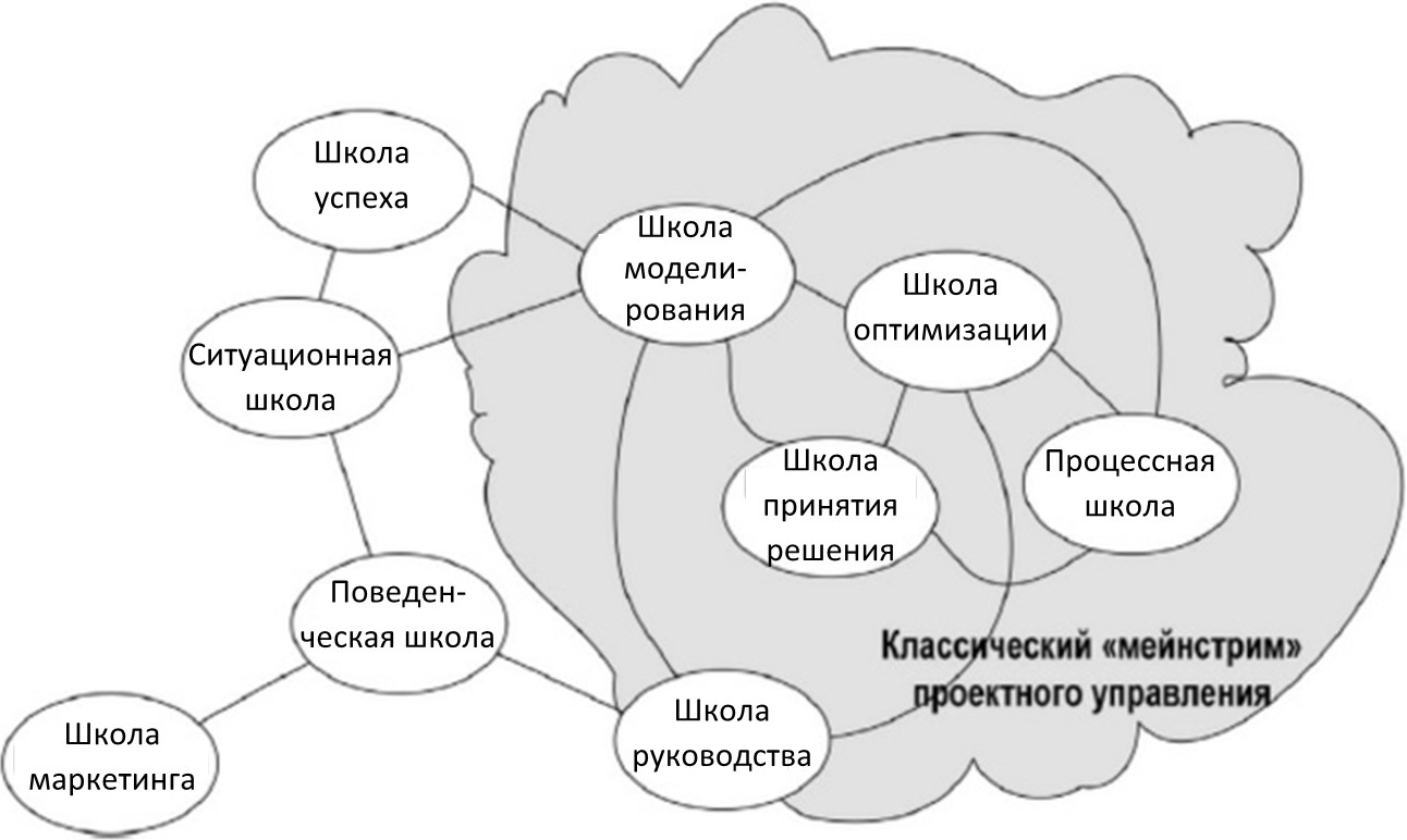 Онлайн школа управления проектами