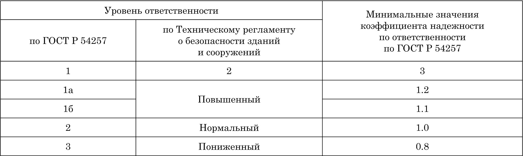 2.1.1. Классификации типов жилых зданий . Качество жилых зданий