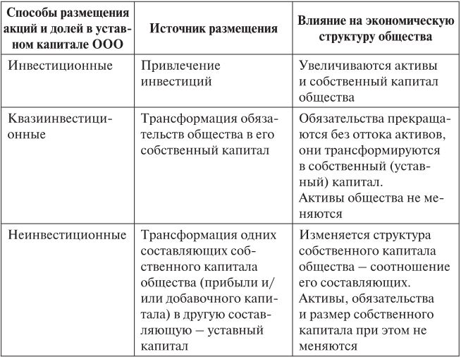 Учет вкладов в уставные капиталы других организаций. Денежный вклад в уставный капитал. Вклад в уставный капитал. Капитал акционерскихобществ. Уставной капитал это.