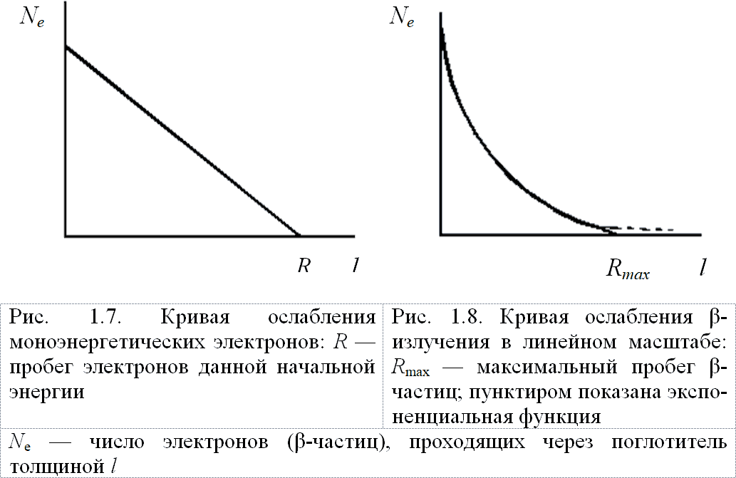 Теория шести энергий в рисунках и таблицах