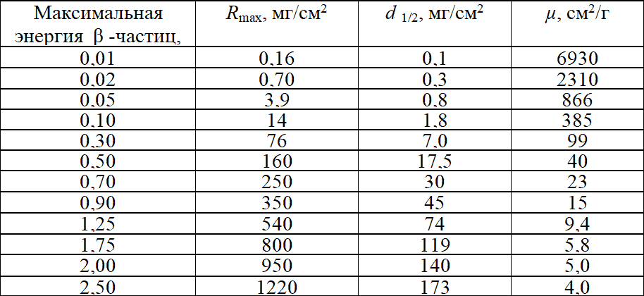 Бета-распад — Википедия