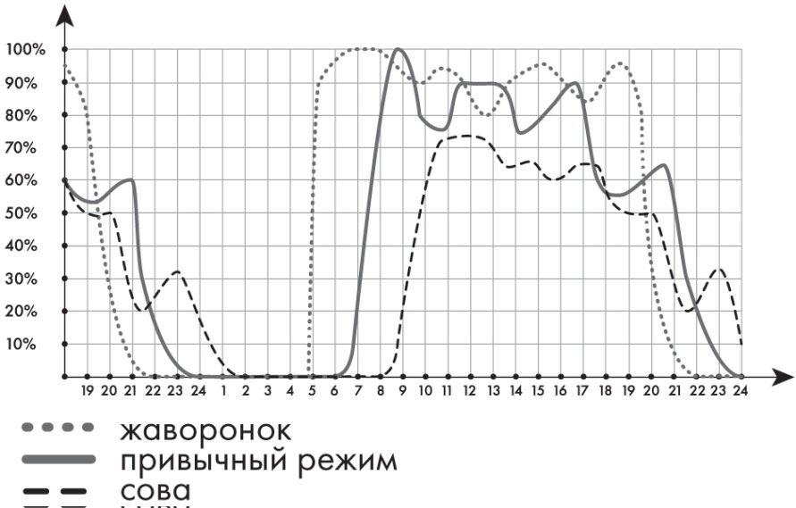 Пик 0.1