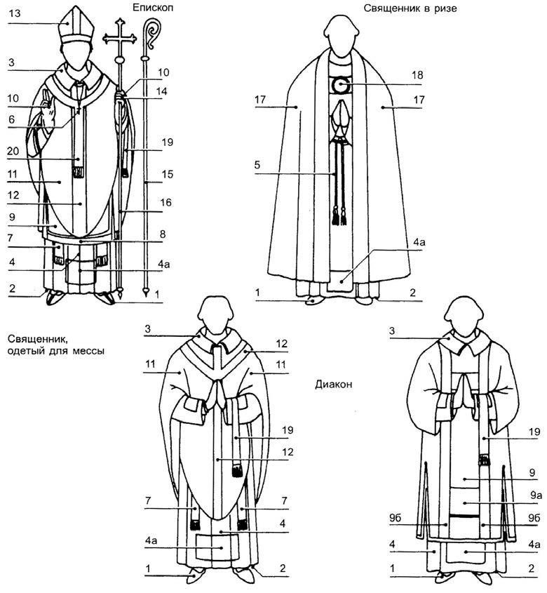 Облачения священнослужителей картинки