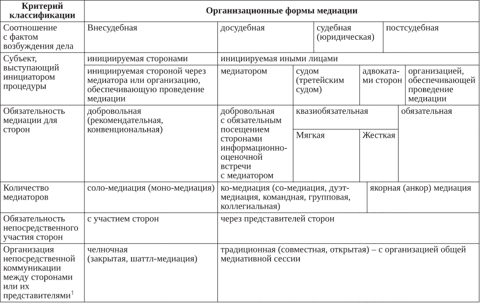 Медиация в схемах и таблицах