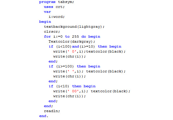 Коды символов паскаль. Кодировка Паскаль. Таблица ASCII Паскаль. Вывести на экран таблицу. Искусственный интеллект на Паскале.
