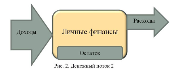 Остается остаток