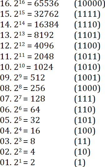 Числу 16 16 соответствует