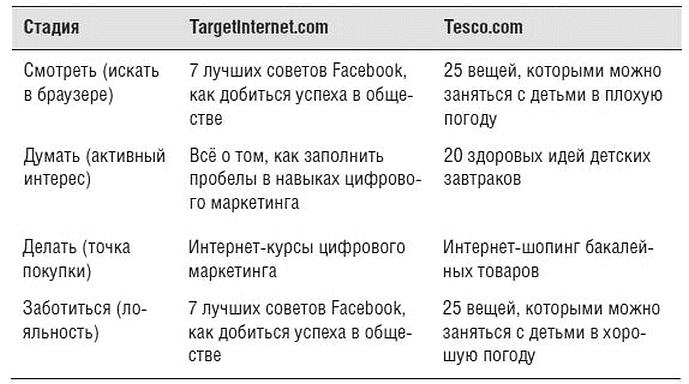 Карта мобильного маркетинга