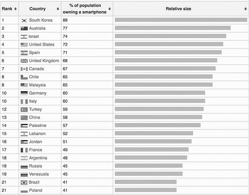 Отличие глобальной версии