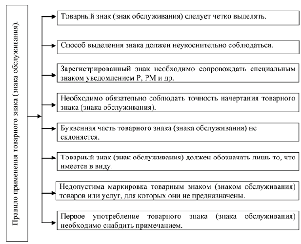 Виды товарных знаков в России: Правовые аспекты и примеры Визуальные афоризмы uk
