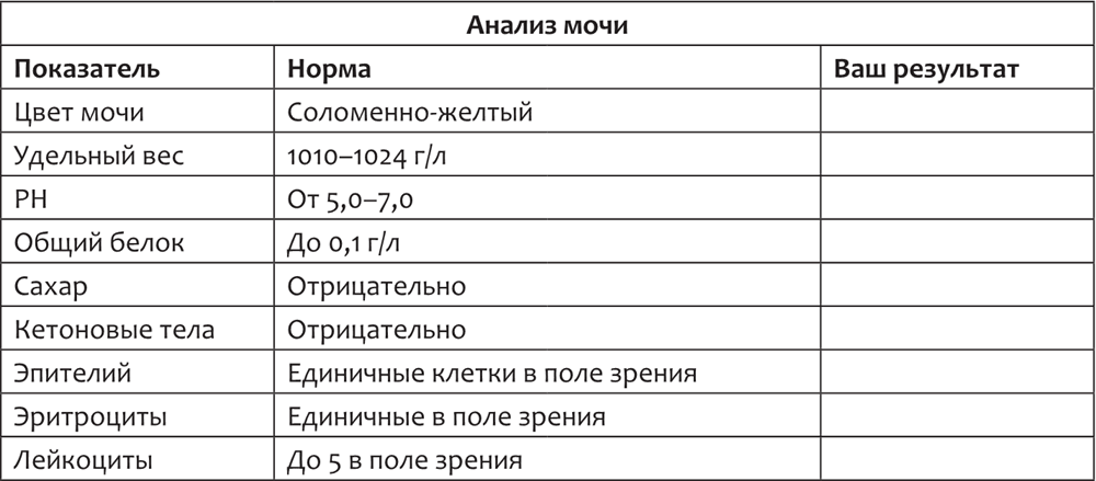 Анализ мочи цвет. Анализ мочи цвет соломенно желтый. Цвет мочи норма. Анализ мочи цвет норма.