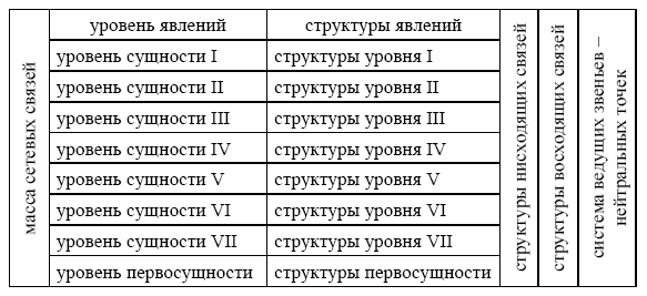 Сущности уровня 0. Уровень сущности. сущность уровня 0. сущность уровня 7. сколько уровней у сущности.