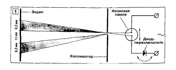 Измеряем скорость света. В домашних условиях . Живая наука. Комиксы ...