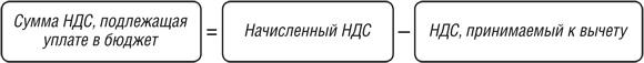 Ндс сверху и ндс в сумме разница. НДС К уплате в бюджет формула. Сумма НДС К уплате в бюджет формула. НДС В бюджет формула. НДС К перечислению в бюджет формула.