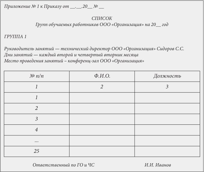 Как оформить обучение сотрудника. Список сотрудников на обучение. Список работников на обучение. Список на обучение сотрудников образец. Список обученного персонала.