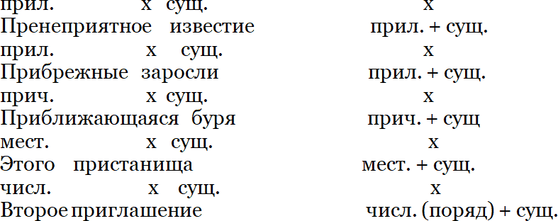 Составь словосочетания из двух групп. Распредели словосочетания на 2 группы прич+сущ. Спредели словосочетания на две группы: прич. + Сущ и прич* + сущ -.