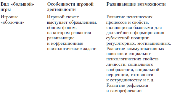 Психологические акции что это