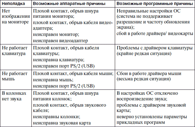 Списать стулья дефекты поломок